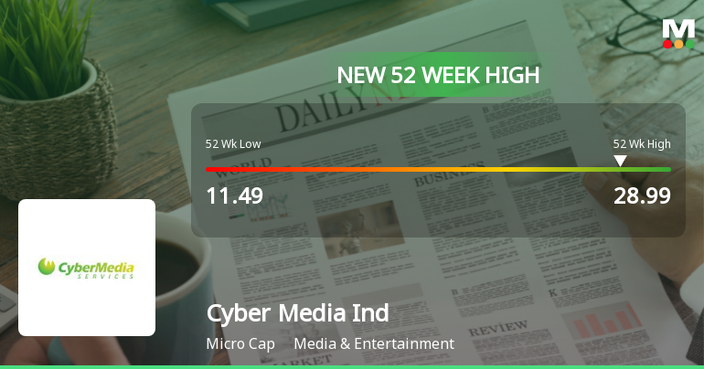 Broad-Based Technical Strength Lifts Cyber Media (India) Ltd to 52-Week High of Rs 28.99