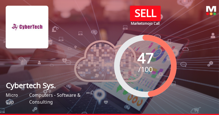 Cybertech Systems & Software Ltd Downgraded to Sell Amid Technical Weakness and Flat Financials