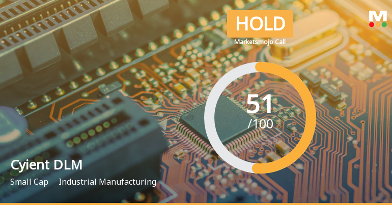 Cyient DLM Ltd is Rated Hold by MarketsMOJO