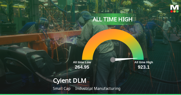 Cyient DLM Ltd Hits All-Time High of Rs 923.1 as Momentum Builds Across Timeframes