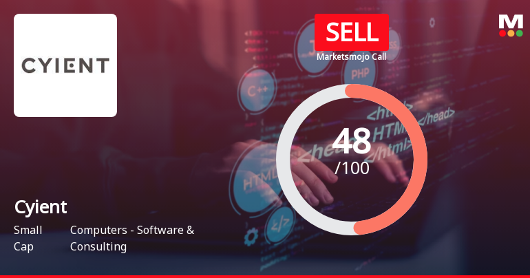 Cyient Ltd. is Rated Sell