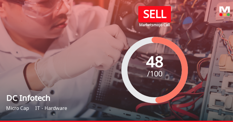 DC Infotech & Communication Ltd Downgraded to Sell Amid Mixed Financial and Technical Signals