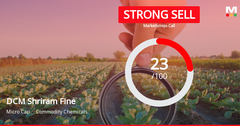 DCM Shriram Fine Chemicals Downgraded to Strong Sell Amid Technical and Financial Concerns