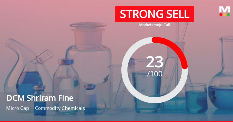 DCM Shriram Fine Chemicals Ltd is Rated Strong Sell