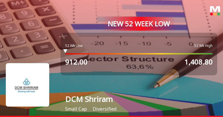 Markets Rally, But DCM Shriram Ltd. Sinks to 52-Week Low in Stock-Specific Sell-Off