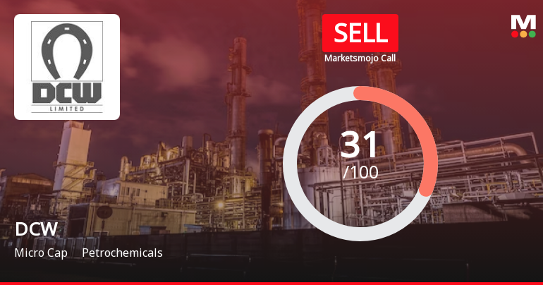 DCW Ltd Upgraded from Strong Sell to Sell Amid Mixed Financial and Technical Signals