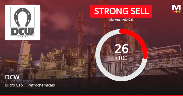 DCW Ltd Downgraded to Strong Sell Amid Weak Fundamentals and Bearish Technicals