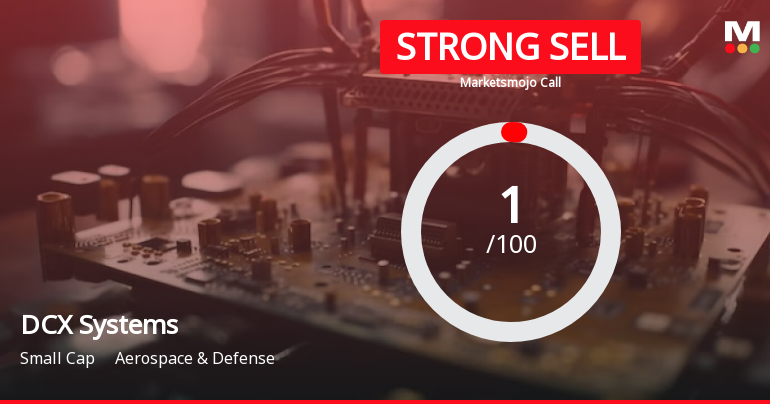 DCX Systems Ltd is Rated Strong Sell