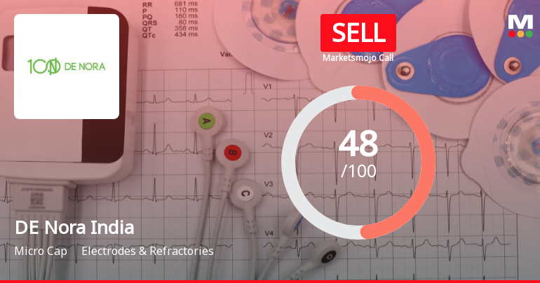 DE Nora India Ltd Downgraded to Sell Amid Mixed Financials and Technical Weakness