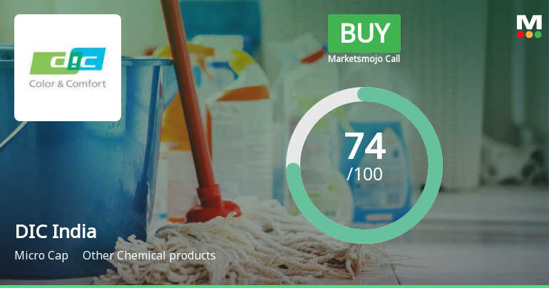 DIC India Ltd Upgraded to Buy on Strong Technical and Financial Performance