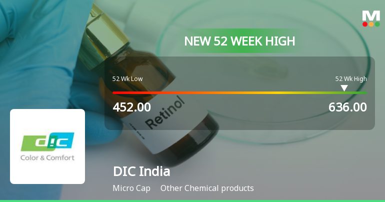 Broad-Based Technical Strength Lifts DIC India Ltd to 52-Week High of Rs 636