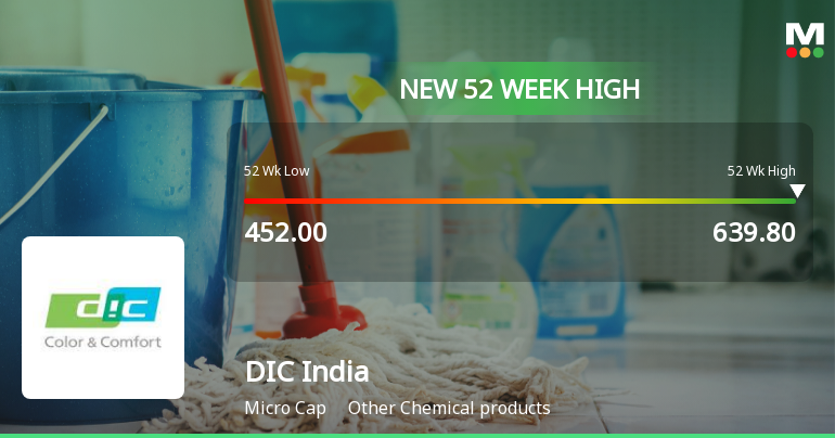 Broad-Based Technical Strength Lifts DIC India Ltd to 52-Week High of Rs 639.8