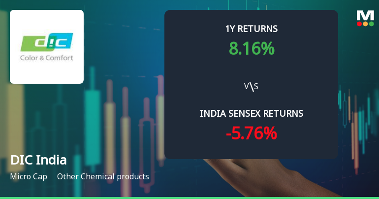 DIC India Ltd Technical Momentum Shifts to Bullish Amid Strong Price Gains