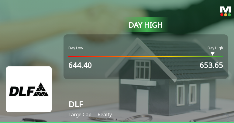 DLF Ltd. Rallies 3.14% and Approaches 20 DMA Resistance — A Key Technical Test Ahead