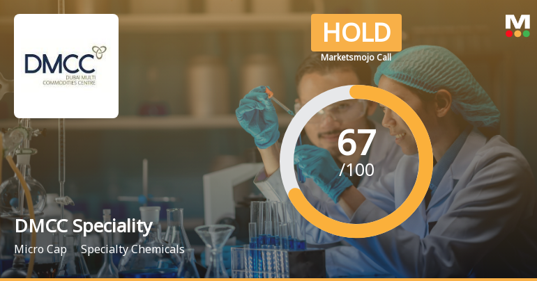 DMCC Speciality Chemicals Ltd Downgraded to Hold Amid Valuation Concerns and Mixed Financial Trends