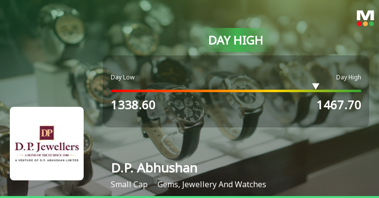 D.P. Abhushan Ltd Surges 7.58% to Day's High of Rs 1467.7 — Outperforms Sector by 7.82 Percentage Points