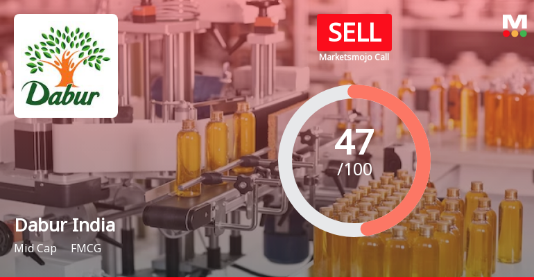 Dabur India Ltd. Downgraded to Sell Amid Valuation Concerns and Weak Financial Trends