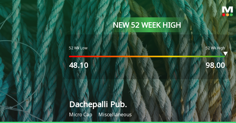 Broad-Based Technical Strength Lifts Dachepalli Publishers Ltd to 52-Week High of Rs 98