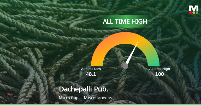 Dachepalli Publishers Ltd Hits All-Time High of Rs 100 as Momentum Builds Across Timeframes