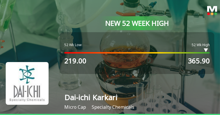 Broad-Based Technical Strength Lifts Dai-ichi Karkaria Ltd to 52-Week High of Rs 365.9