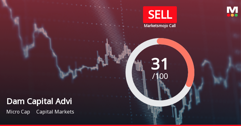 Dam Capital Advisors Ltd Upgraded to Sell on Improved Valuation and Quality Metrics