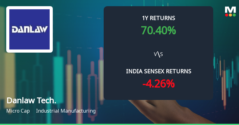 Danlaw Technologies India Ltd Sees Technical Momentum Shift Amid Mixed Indicator Signals