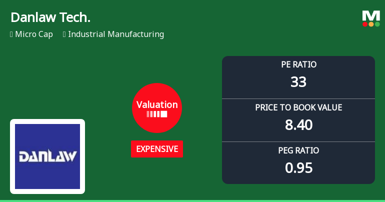 Danlaw Technologies India Ltd: Valuation Shift Signals Caution Amid Strong Returns