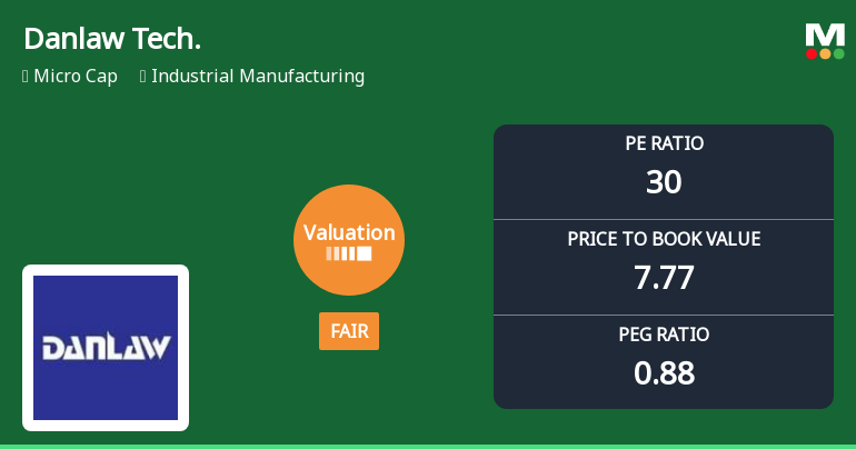 Danlaw Technologies India Ltd Valuation Shifts Signal Changing Market Sentiment