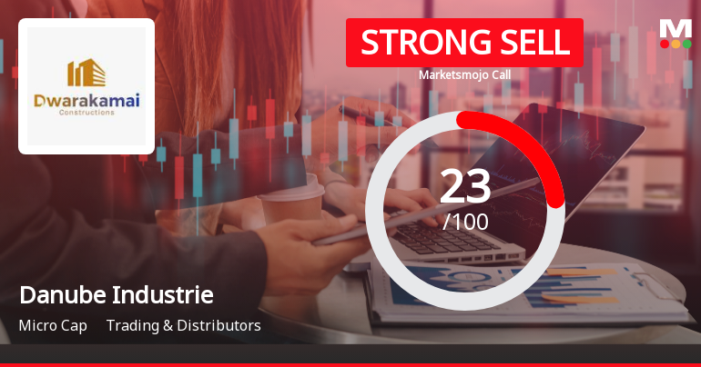 Danube Industries Downgraded to Strong Sell Amid Weak Financials and Technical Deterioration