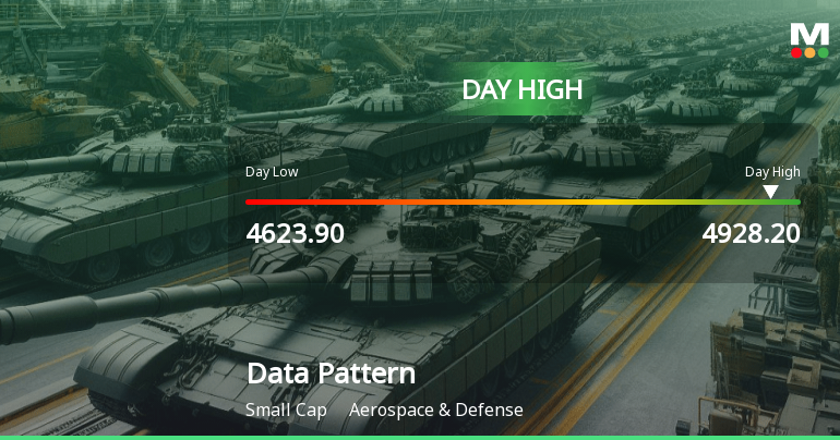 Data Patterns Surges 7.2% to Day's High of Rs 4928.2 — Outperforms Aerospace & Defense Sector by 4.77 Percentage Points