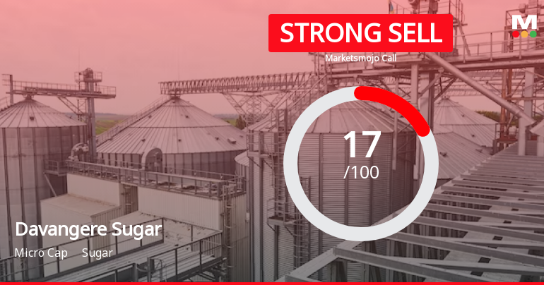 Davangere Sugar Company Ltd is Rated Strong Sell