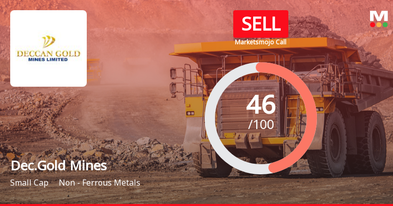 Deccan Gold Mines Ltd is Rated Sell