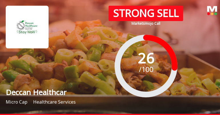 Deccan Health Care Ltd Downgraded to Strong Sell Amid Technical and Fundamental Weakness