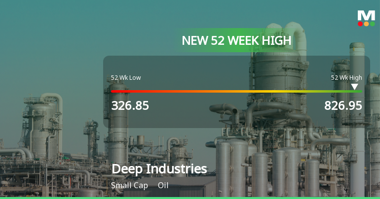 Broad-Based Technical Strength Lifts Deep Industries Ltd to 52-Week High of Rs 826.95