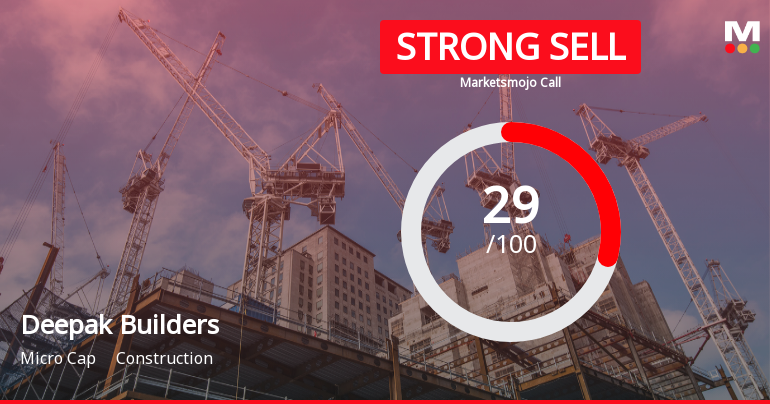 Deepak Builders & Engineers India Ltd Downgraded to Strong Sell Amid Weak Financials and Bearish Technicals