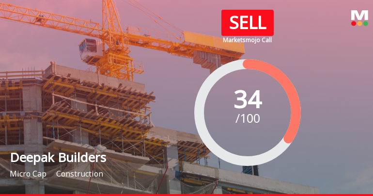 Deepak Builders & Engineers India Ltd Upgraded to Sell on Technical Improvements Despite Weak Financials