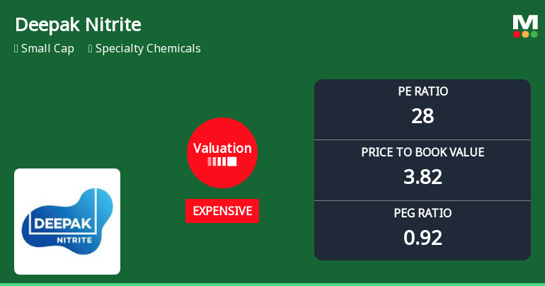 Deepak Nitrite Ltd: Valuation Shift Signals Renewed Price Attractiveness in Specialty Chemicals Sector