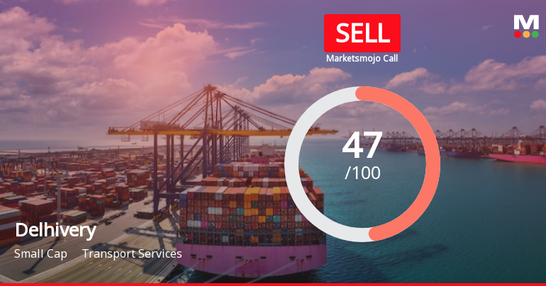 Delhivery Ltd is Rated Sell
