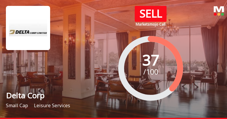 Delta Corp Ltd is Rated Sell by MarketsMOJO
