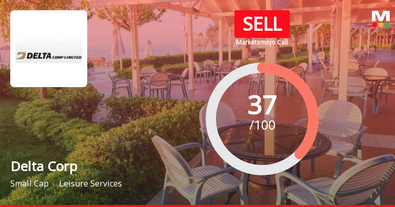 Delta Corp Ltd is Rated Sell by MarketsMOJO