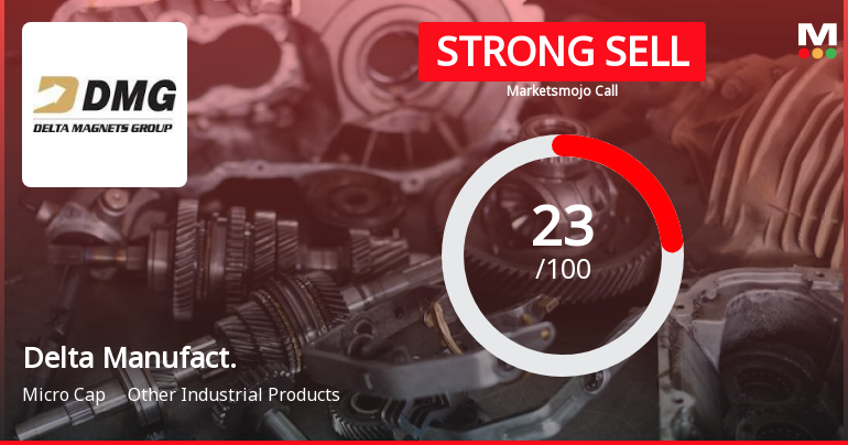 Delta Manufacturing Ltd is Rated Strong Sell