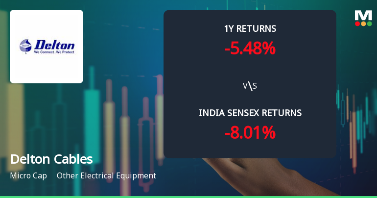 Delton Cables Ltd Sees Technical Momentum Shift Amid Strong Price Gains