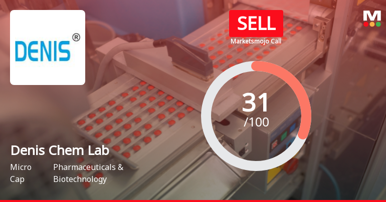 Denis Chem Lab Ltd Upgraded to Sell on Technical Improvements Despite Weak Fundamentals