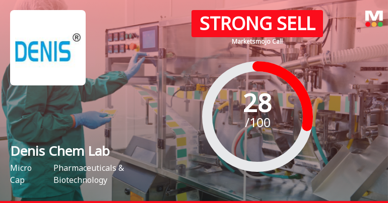 Denis Chem Lab Ltd Downgraded to Strong Sell Amid Mixed Valuation and Weak Financial Trends