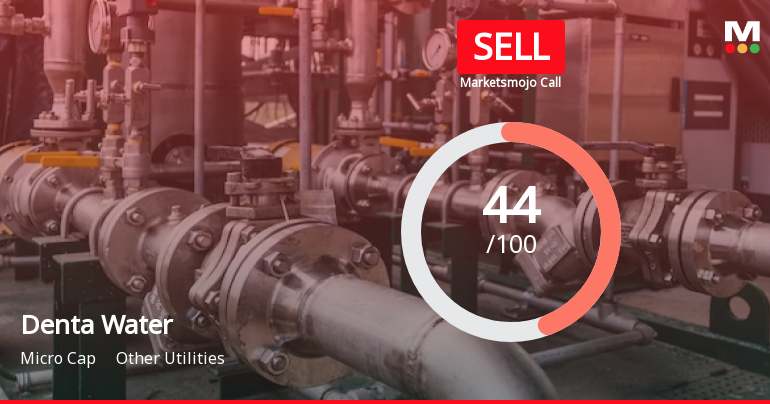 Denta Water & Infra Solutions Ltd is Rated Sell
