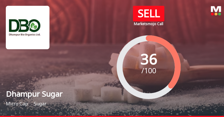 Dhampur Sugar Mills Ltd is Rated Sell