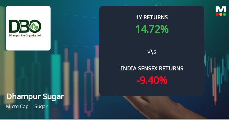 Dhampur Sugar Mills Ltd Technical Momentum Shifts to Bullish Amid Mixed Returns