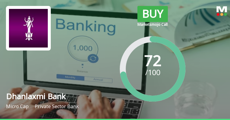 Dhanlaxmi Bank Ltd is Rated Buy by MarketsMOJO