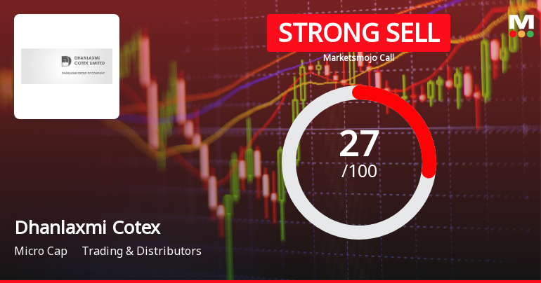 Dhanlaxmi Cotex Ltd Downgraded to Strong Sell Amid Technical Weakness and Valuation Concerns