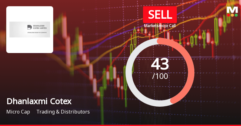 Dhanlaxmi Cotex Ltd Upgraded to Sell on Technical Improvements Despite Weak Fundamentals